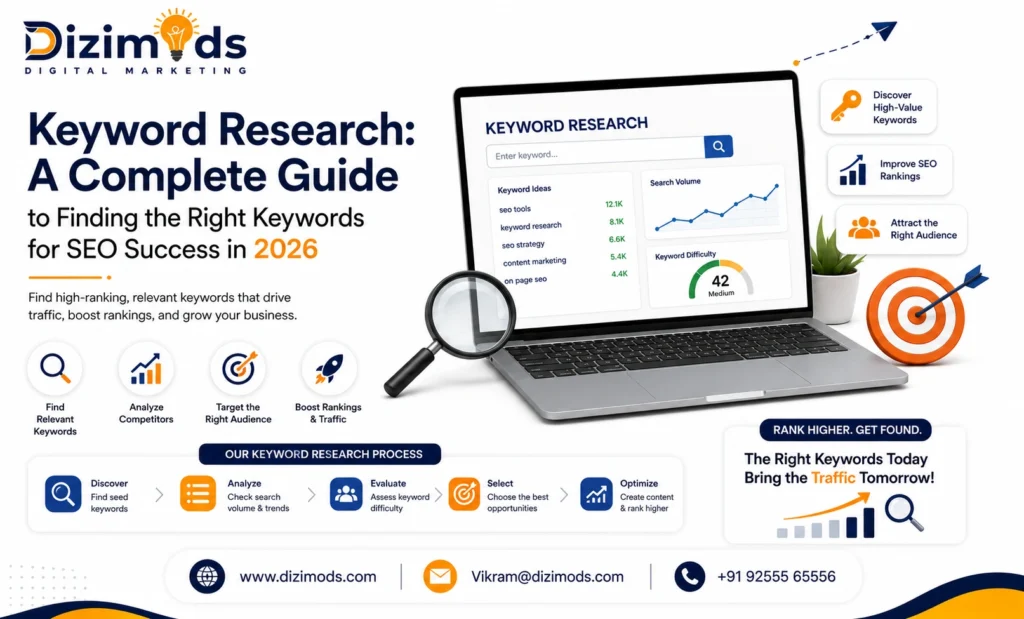 Keyword Research A Complete Guide to Finding the Right Keywords for SEO Success in 2026