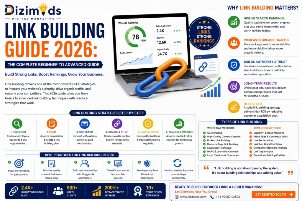 Link Building Guide 2026 The Complete Beginner to Advanced Guide