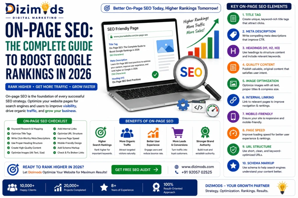 On-Page SEO The Complete Guide to Boost Google Rankings in 2026