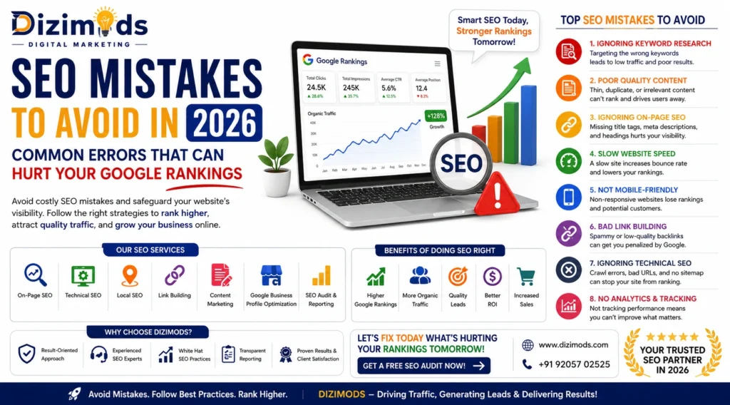 SEO Mistakes to Avoid in 2026 Common Errors That Can Hurt Your Google Rankings