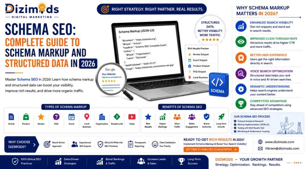 Schema SEO Complete Guide to Schema Markup and Structured Data in 2026