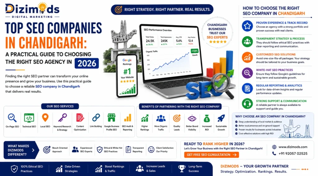 Top SEO Companies in Chandigarh A Practical Guide to Choosing the Right SEO Agency in 2026