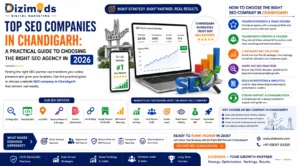 Top SEO Companies in Chandigarh A Practical Guide to Choosing the Right SEO Agency in 2026