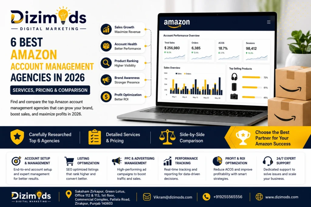 6 Best Amazon Account Management Agencies in 2026 Services, Pricing & Comparison