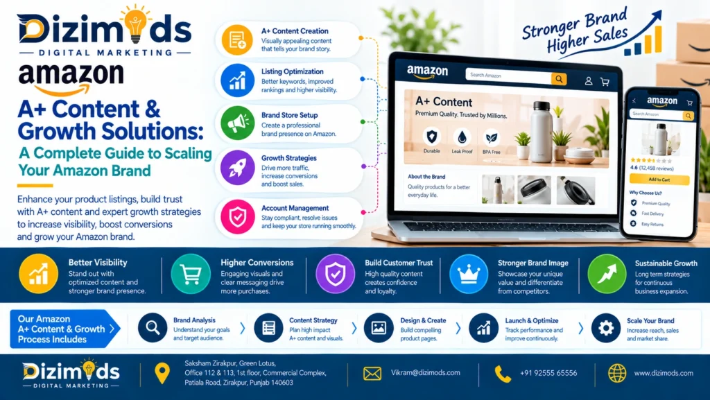 Amazon A+ Content & Growth Solutions A Complete Guide to Scaling Your Amazon Brand