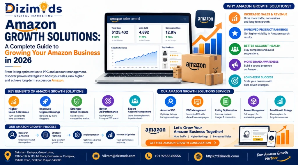 Amazon Growth Solutions A Complete Guide to Growing Your Amazon Business in 2026