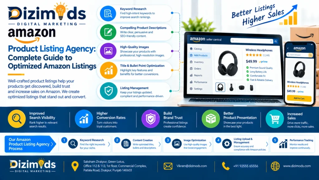 Amazon Product Listing Agency Complete Guide to Optimized Amazon Listings