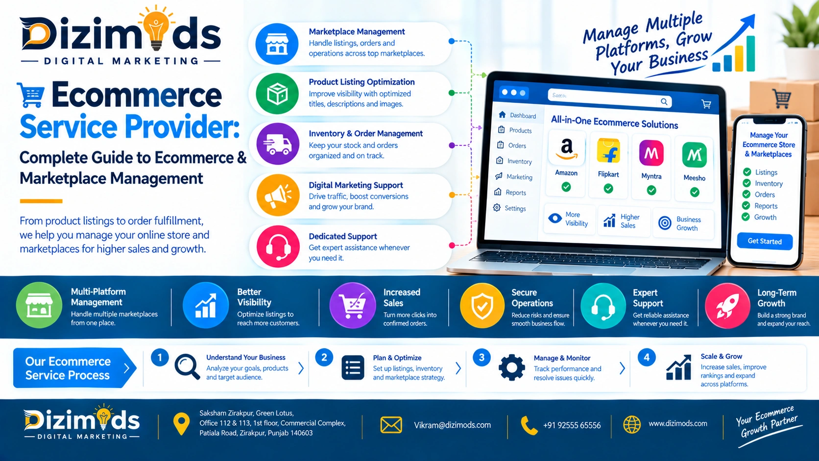 Ecommerce Service Provider: Complete Guide to Ecommerce & Marketplace Management