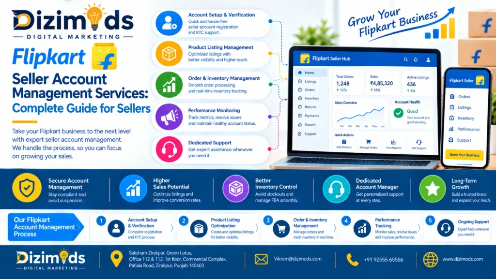 Flipkart Seller Account Management Services Complete Guide for Sellers