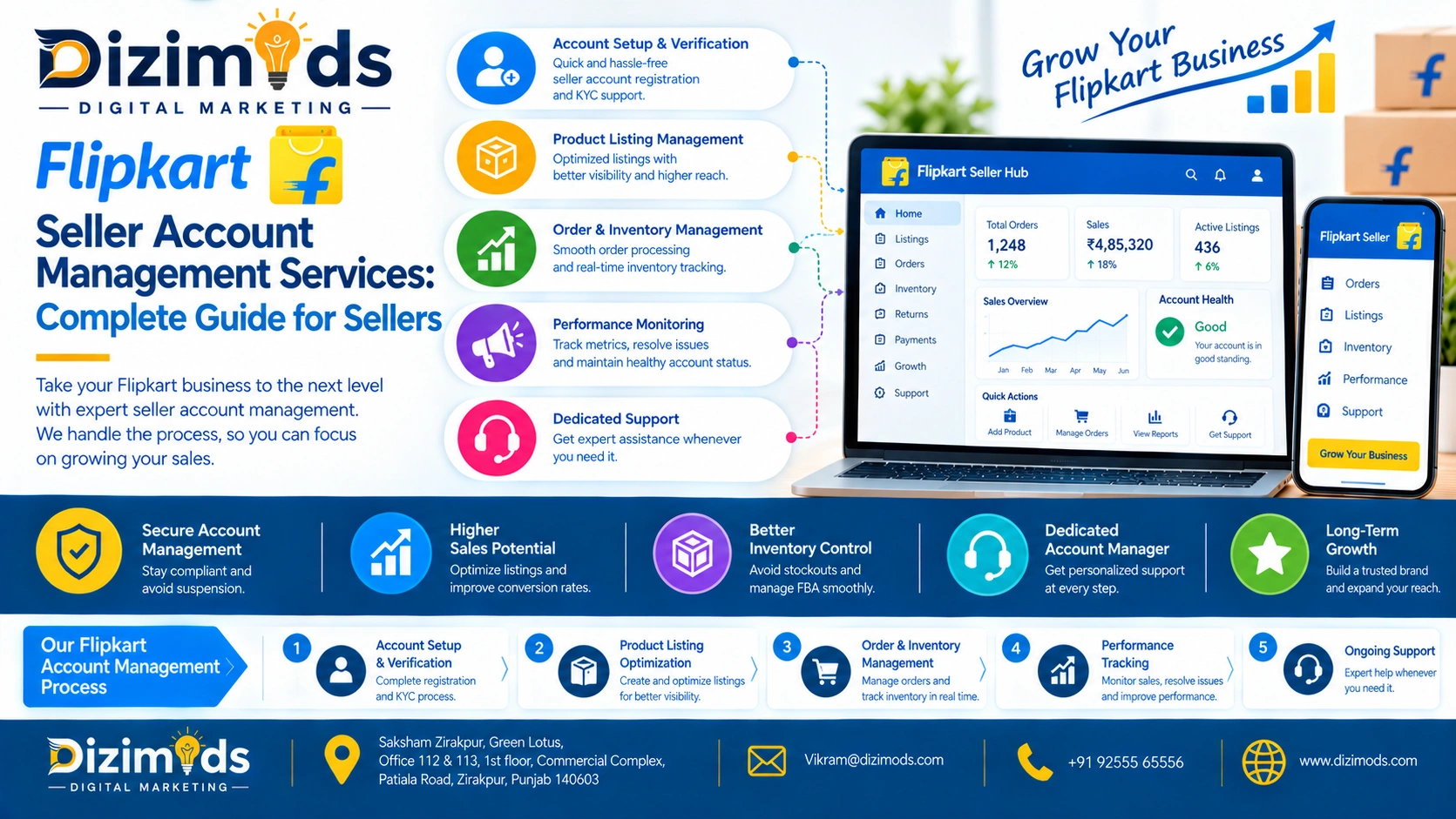 Flipkart Seller Account Management Services: Complete Guide for Sellers