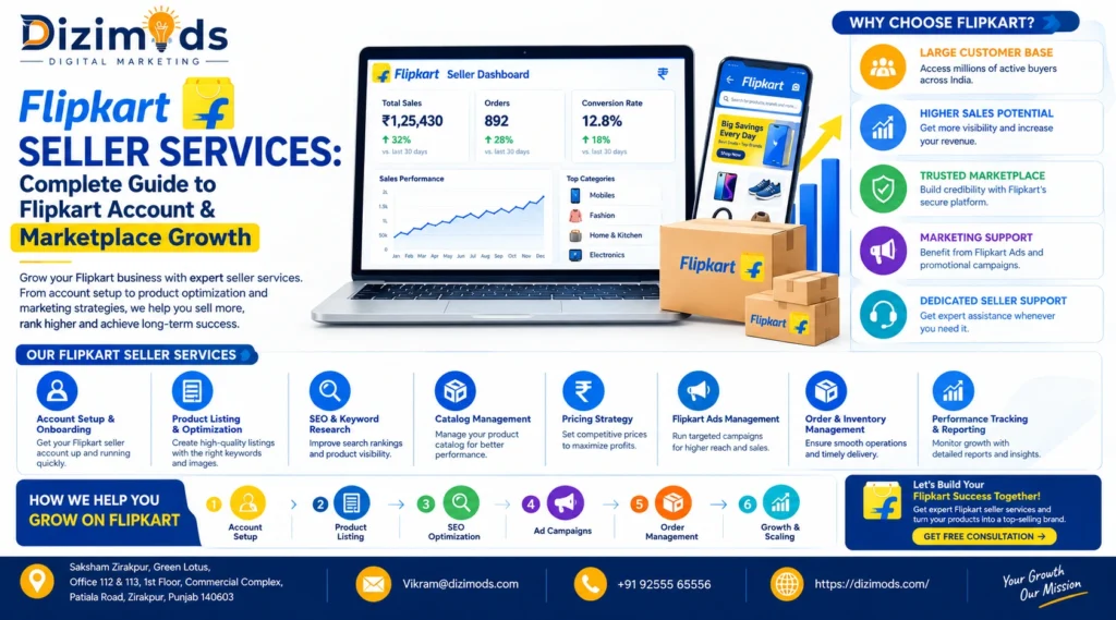 Flipkart Seller Services Complete Guide to Flipkart Account & Marketplace Growth