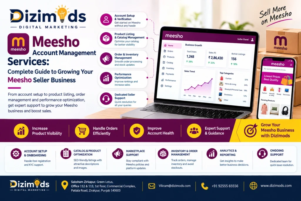 Meesho Account Management Services Complete Guide to Growing Your Meesho Seller Business
