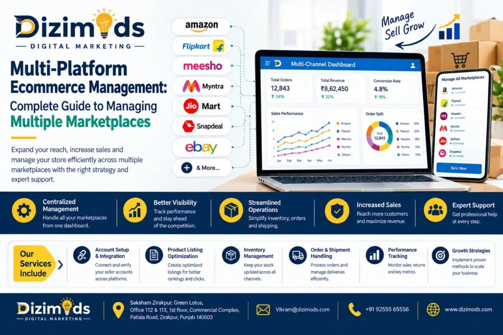 Multi-Platform Ecommerce Management Complete Guide to Managing Multiple Marketplaces