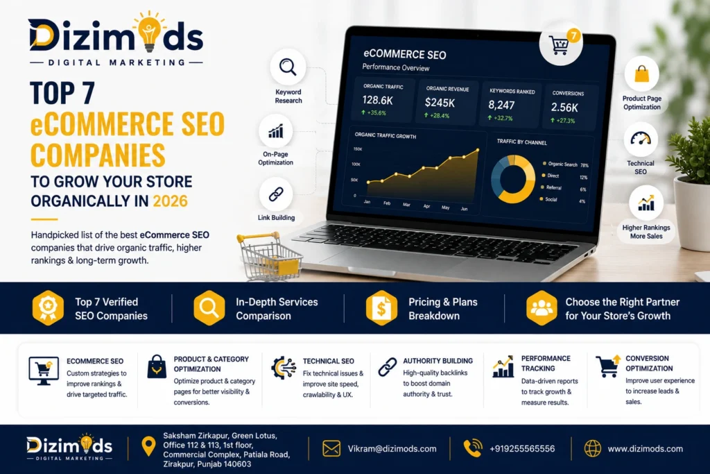 Top 7 eCommerce SEO Companies to Grow Your Store Organically in 2026