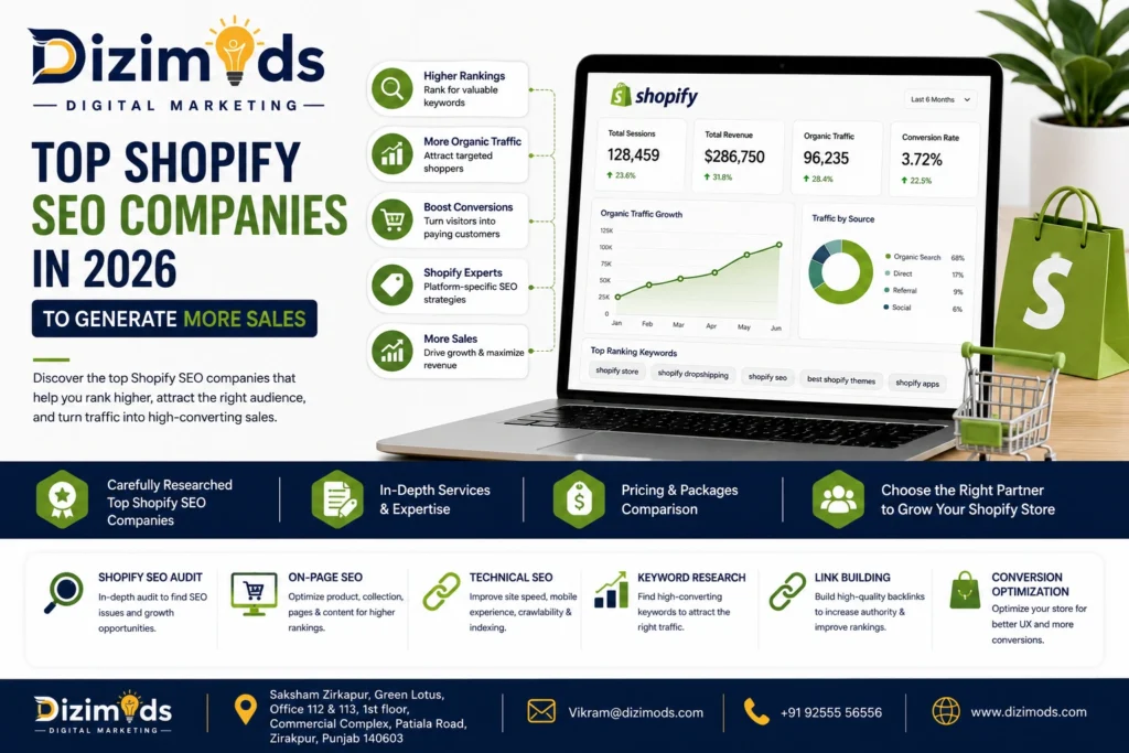 Top Shopify SEO Companies in 2026 to Generate More Sales