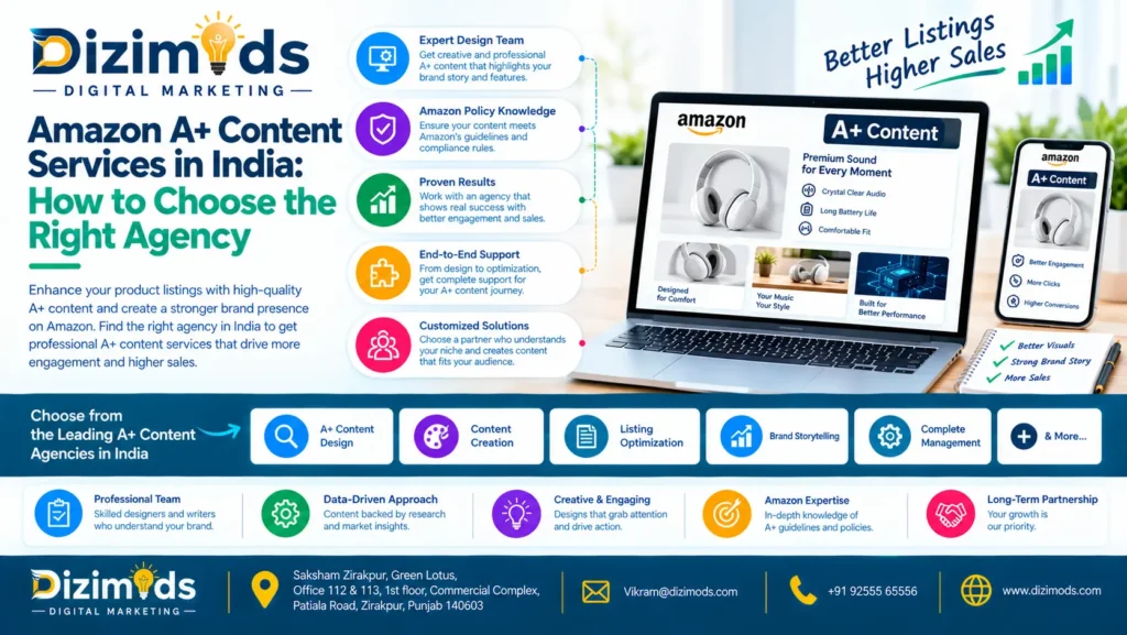 Amazon A+ Content Services in India How to Choose the Right Agency
