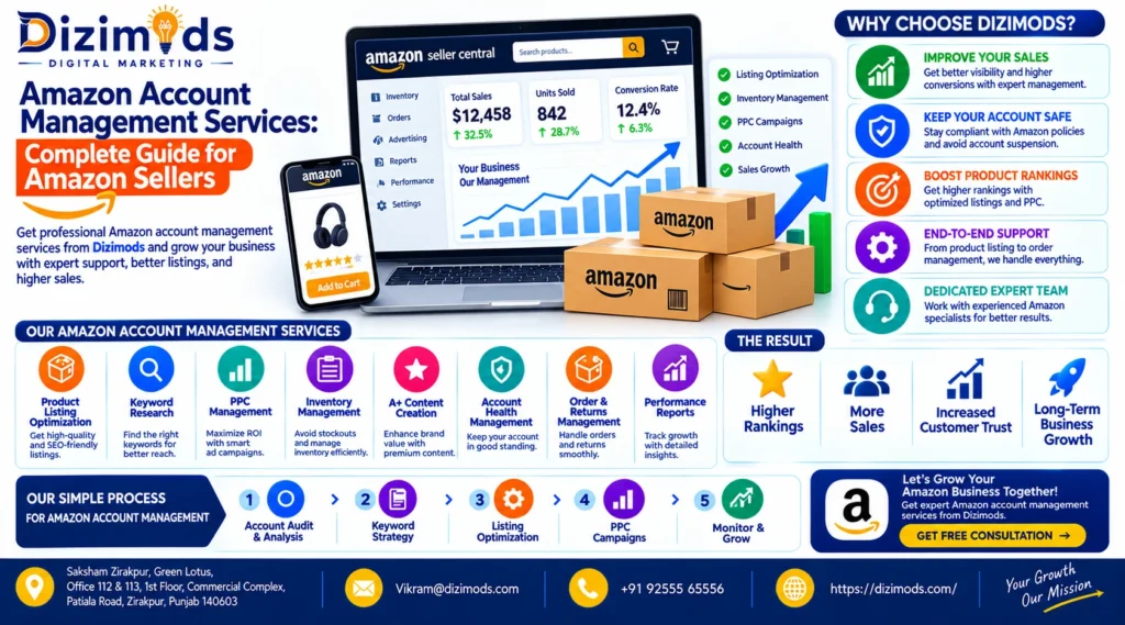 Amazon Account Management Services Complete Guide for Amazon Sellers