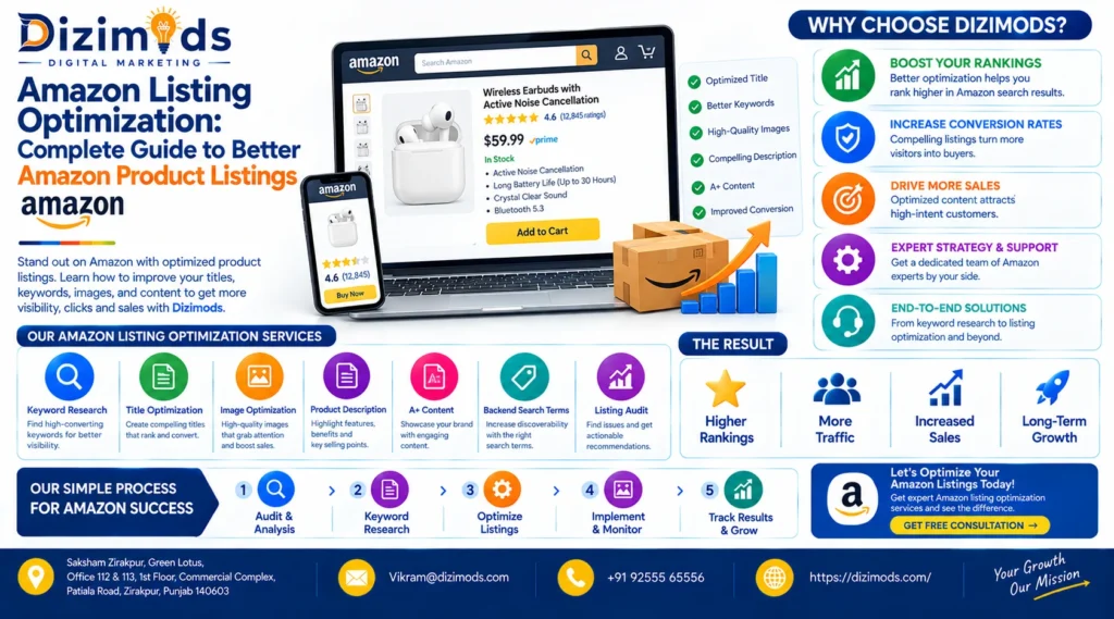 Amazon Listing Optimization Complete Guide to Better Amazon Product Listings