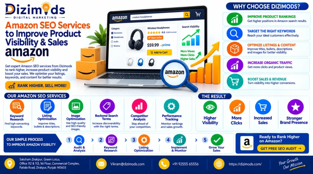 Amazon SEO Services to Improve Product Visibility & Sales
