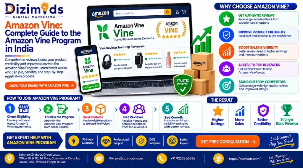 Amazon Vine Complete Guide to the Amazon Vine Program in India (1)