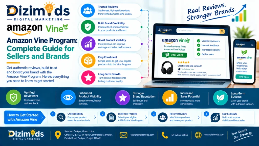 Amazon Vine Program Complete Guide for Sellers and Brands