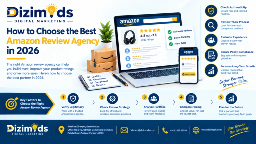How to Choose the Best Amazon Review Agency in 2026