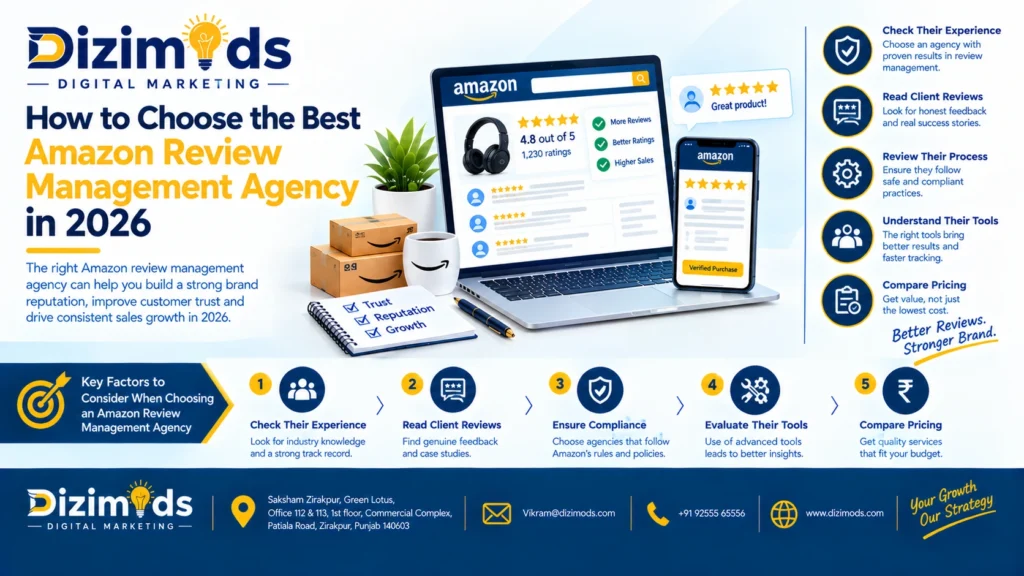 How to Choose the Best Amazon Review Management Agency in 2026