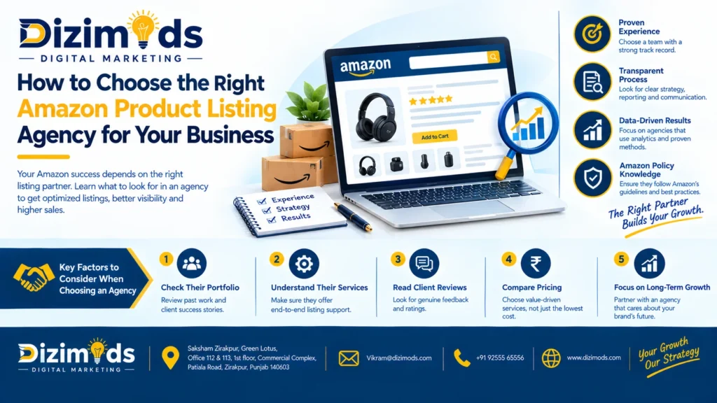 How to Choose the Right Amazon Product Listing Agency for Your Business