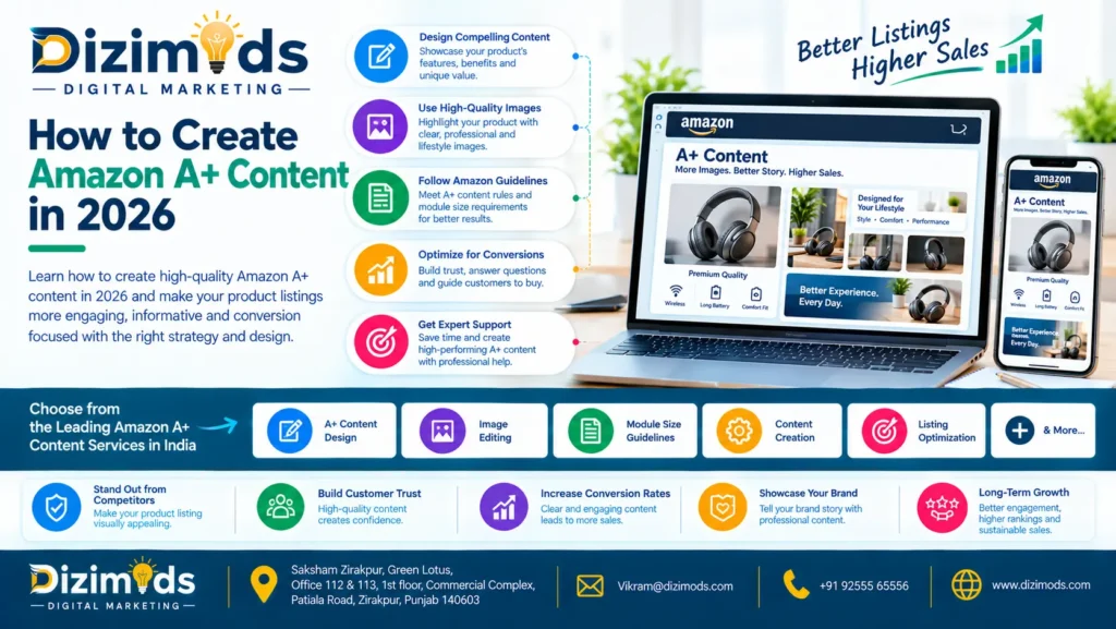 How to Create Amazon A+ Content in 2026