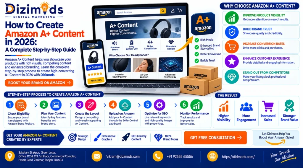 How to Create Amazon A+ Content in 2026 A Complete Step-by-Step Guide
